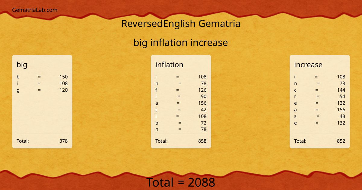 big inflation increase in reversedEnglish Gematria